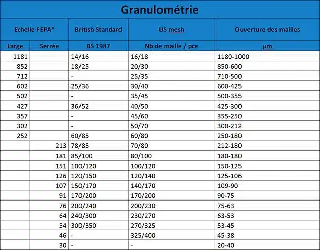 granulométries outil diamant