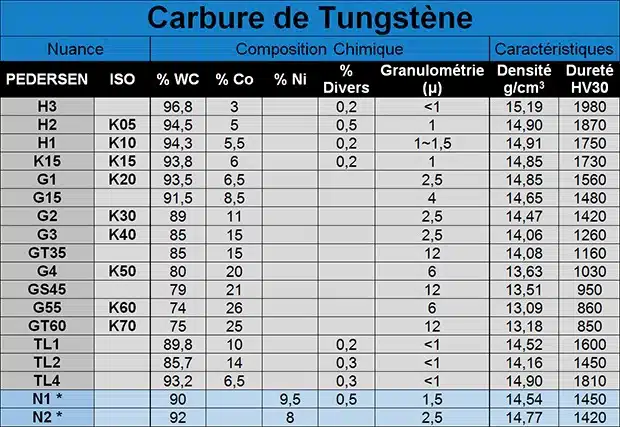 nuances-carbrure-pedersen